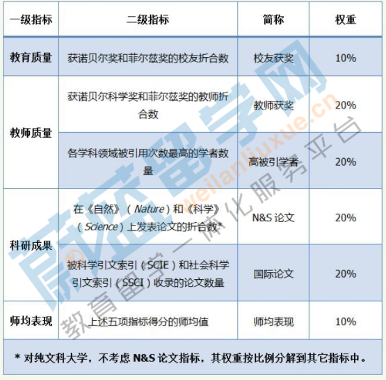 2019ARUW世界大學(xué)學(xué)術(shù)排名